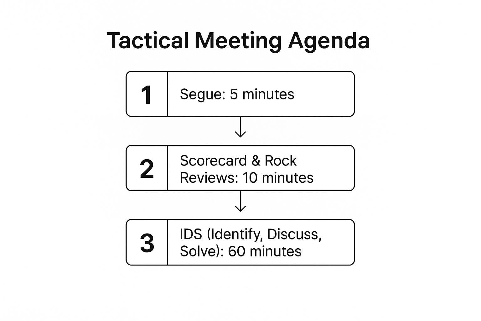 Meeting productivity illustration showing AI tools and meeting summaries