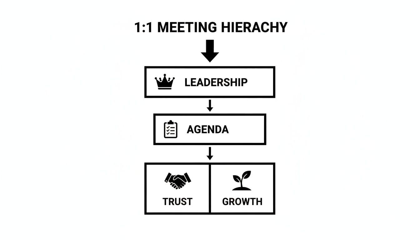 Meeting productivity illustration showing AI tools and meeting summaries