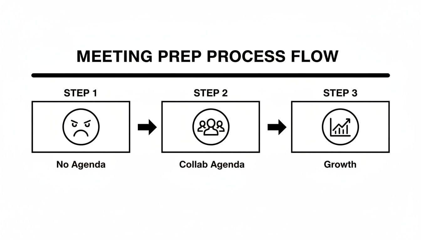 Meeting productivity illustration showing AI tools and meeting summaries
