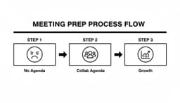 A Practical Guide to the Agenda for One on One Meeting
