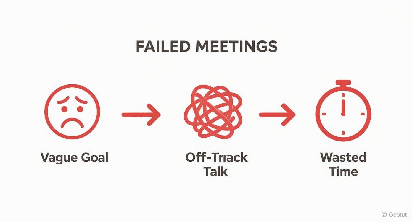 Meeting productivity illustration showing AI tools and meeting summaries