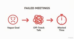 A Sample Agenda Format to Transform Your Meetings