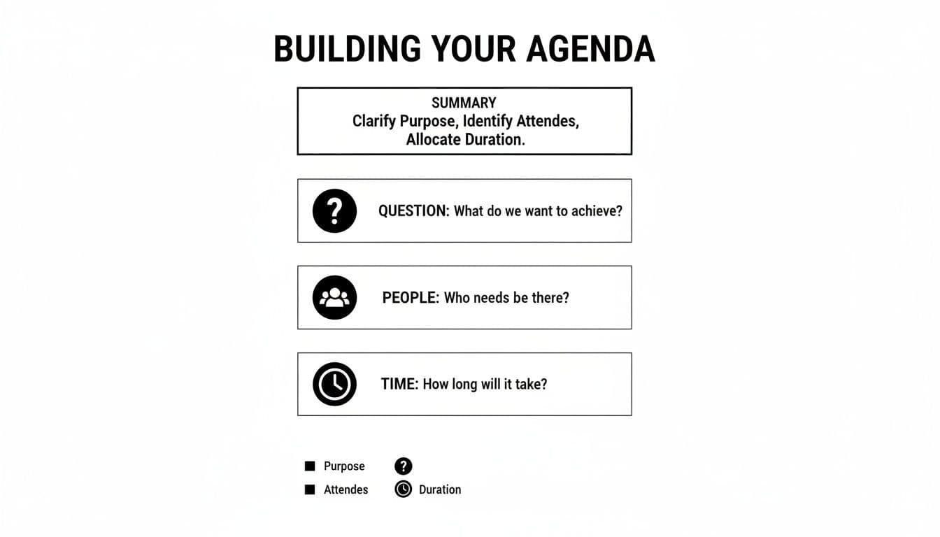 Meeting productivity illustration showing AI tools and meeting summaries