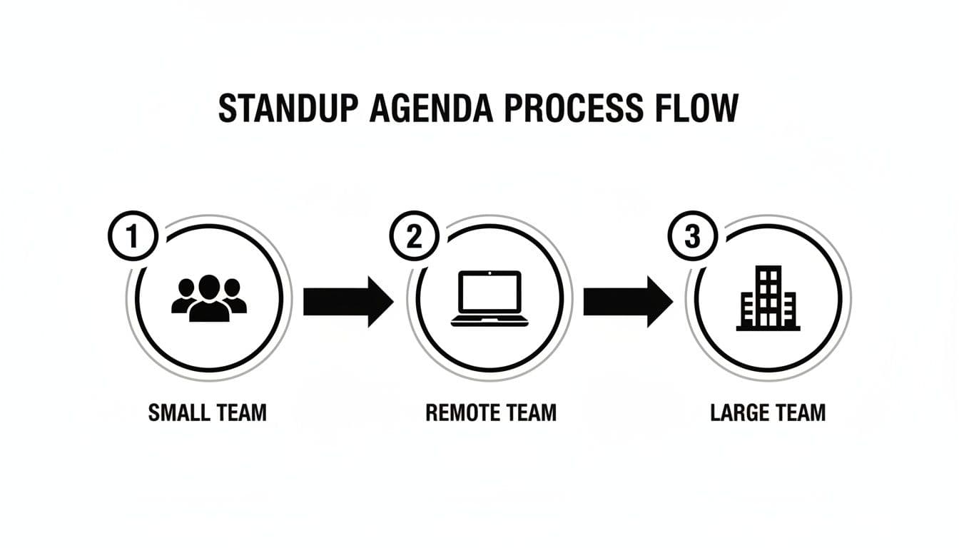 Meeting productivity illustration showing AI tools and meeting summaries