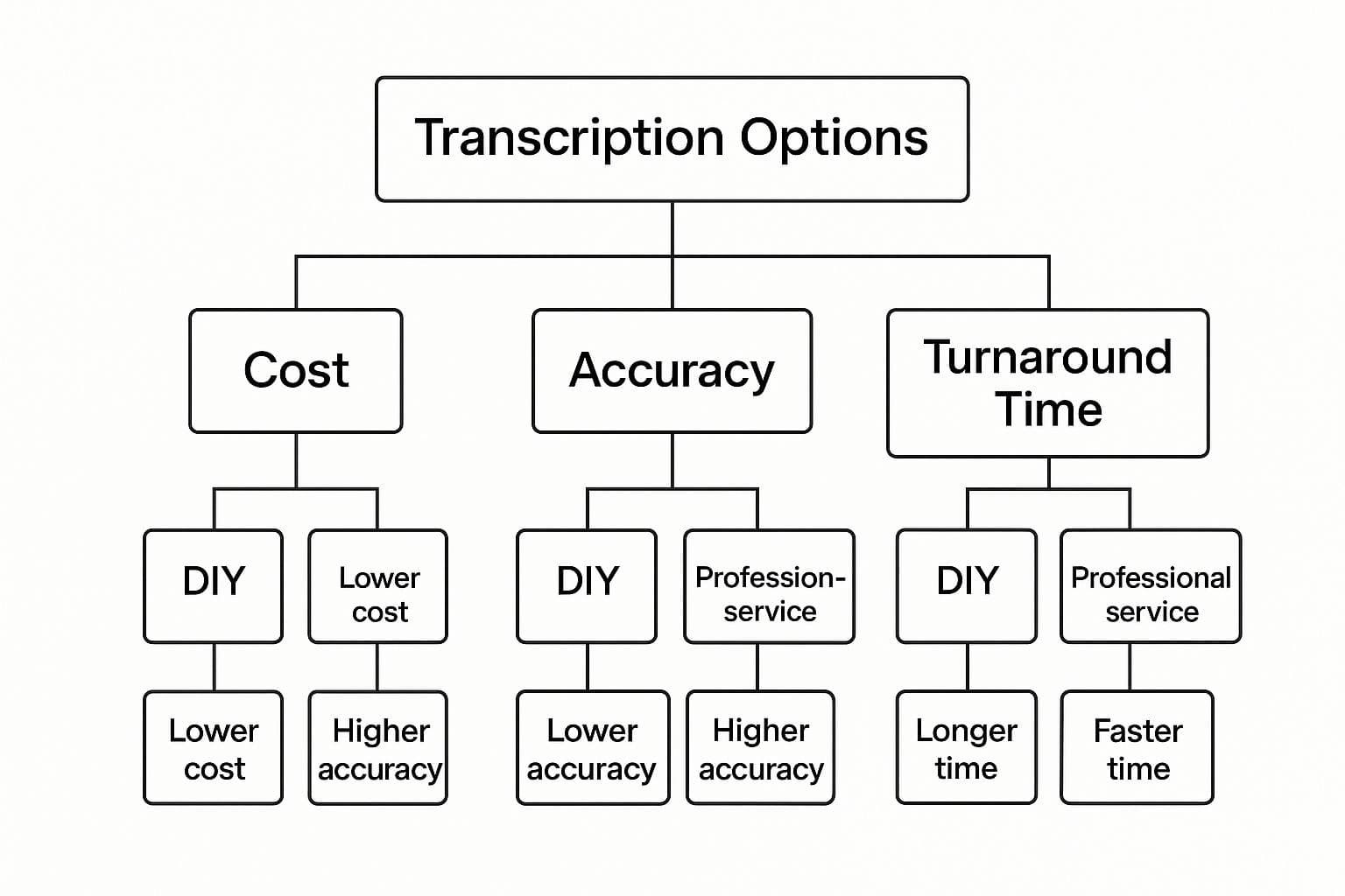 Meeting productivity illustration showing AI tools and meeting summaries