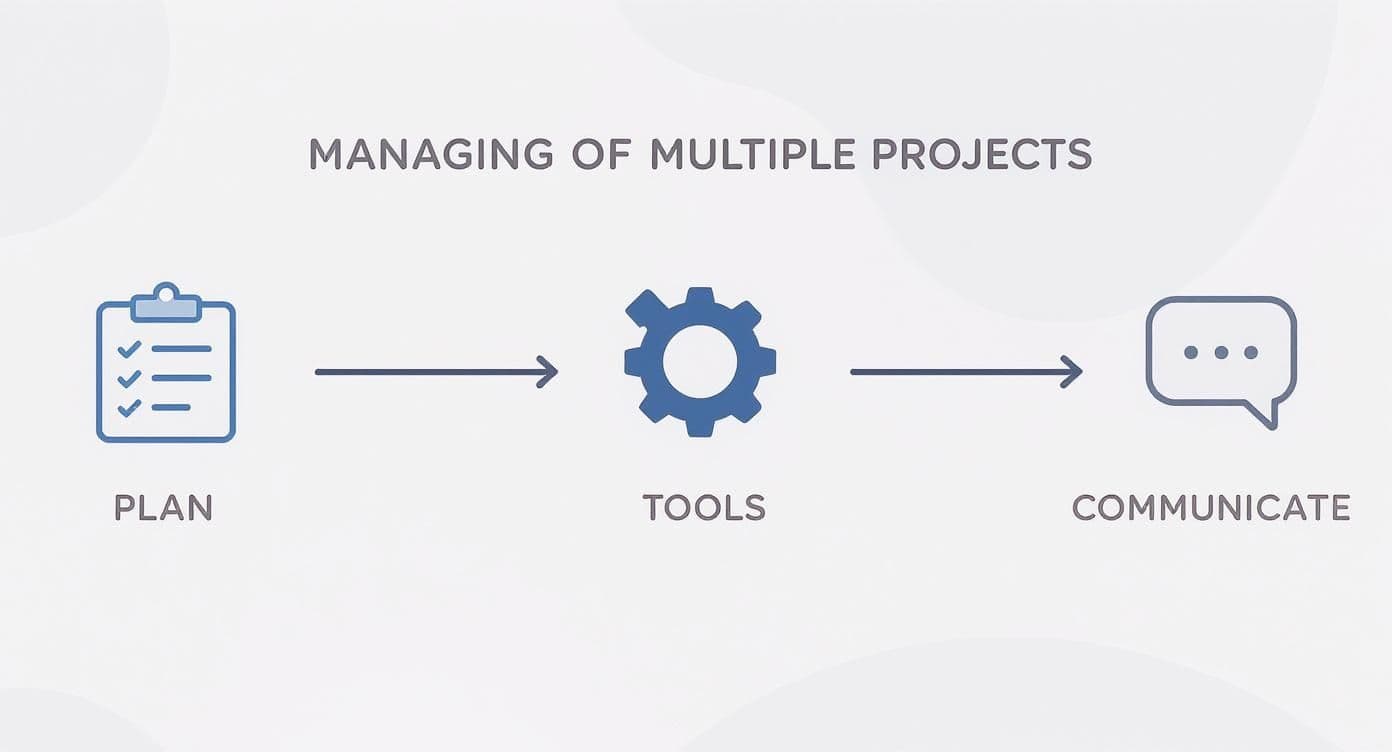 Meeting productivity illustration showing AI tools and meeting summaries