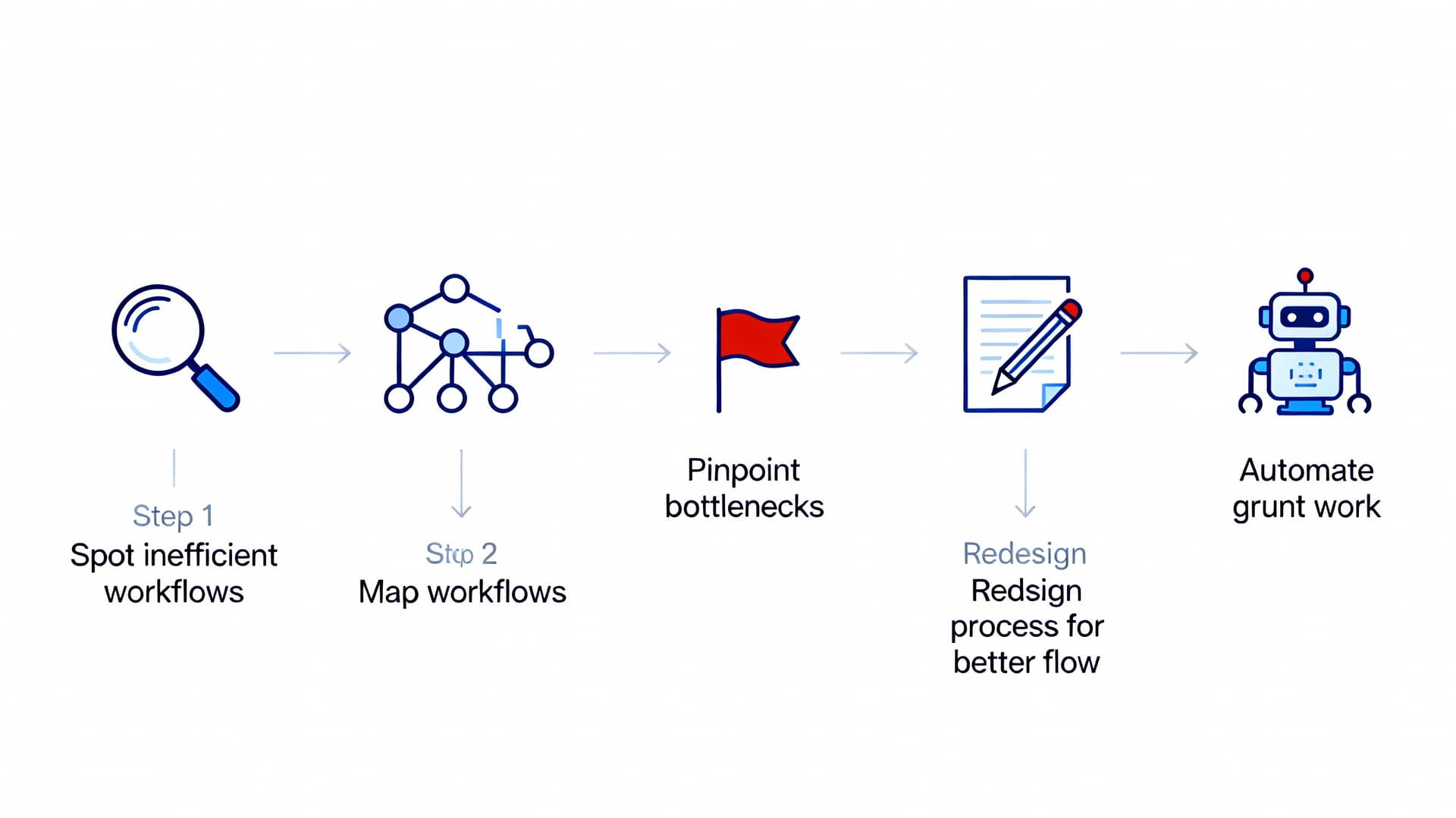 Meeting productivity illustration showing AI tools and meeting summaries