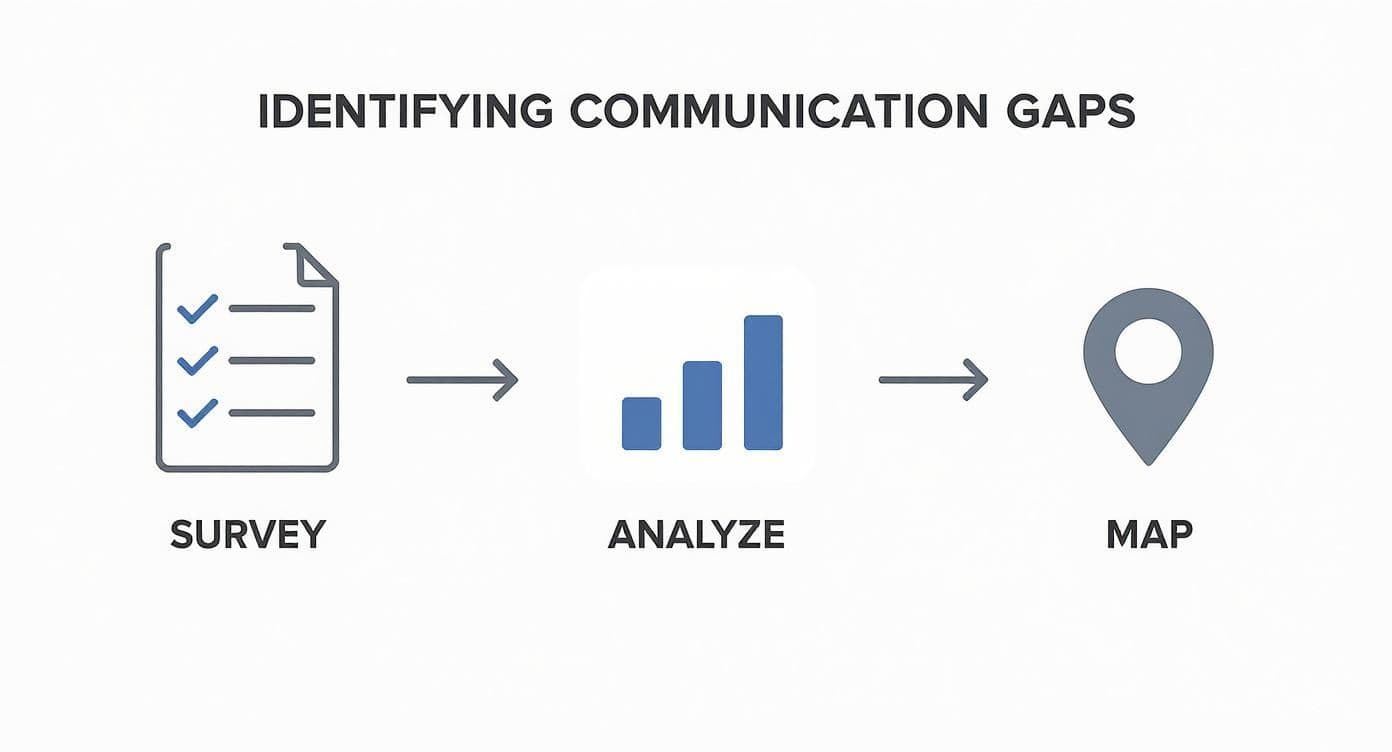 Meeting productivity illustration showing AI tools and meeting summaries