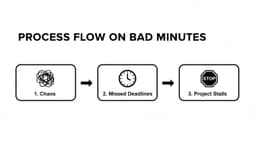 Mastering Minute Taking Meetings for Better Team Execution