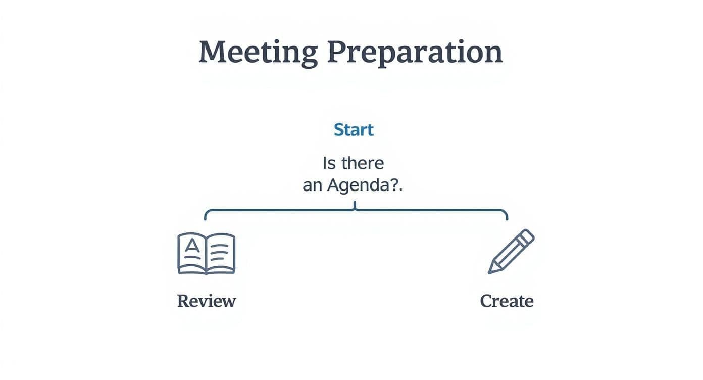 Meeting productivity illustration showing AI tools and meeting summaries