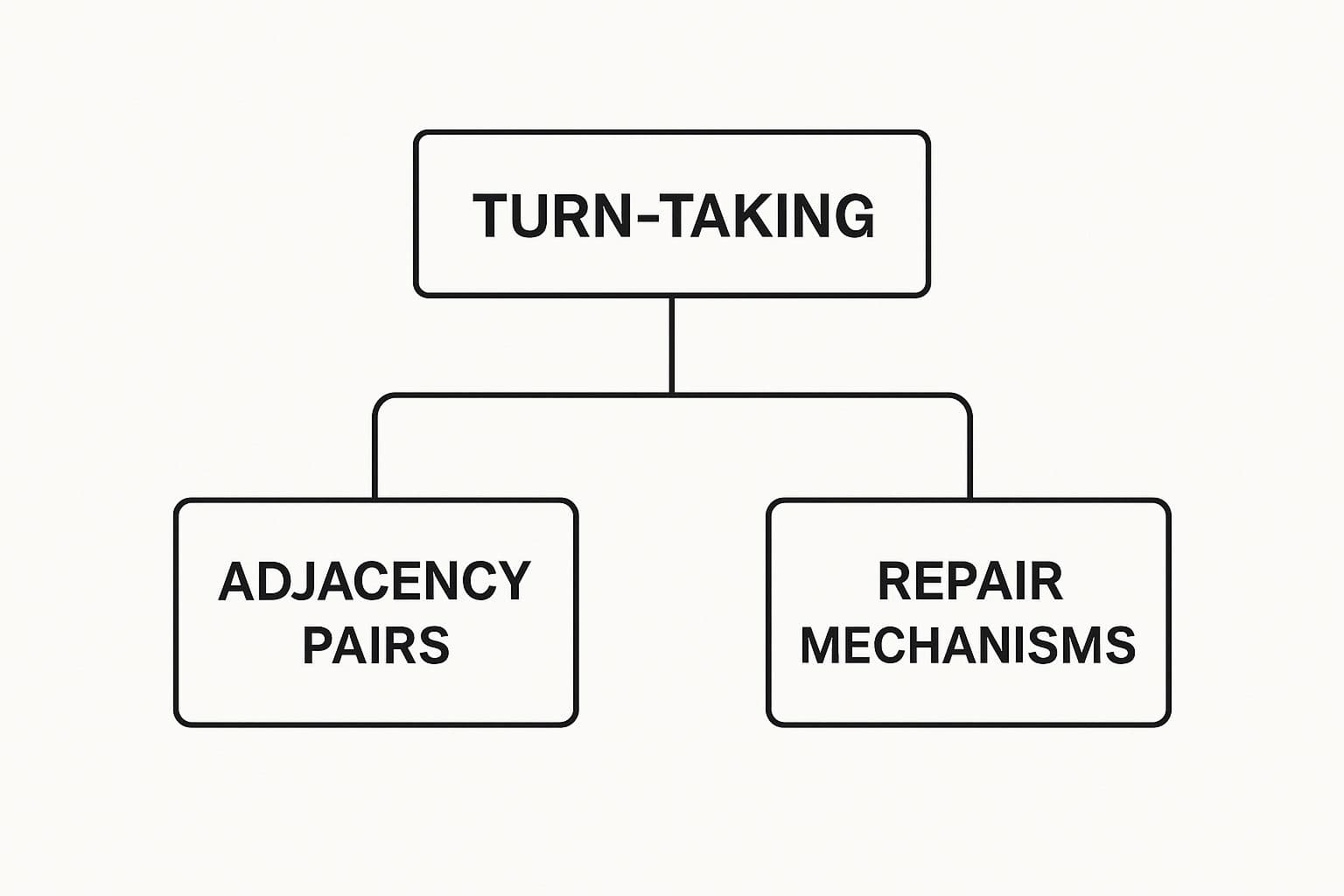 Meeting productivity illustration showing AI tools and meeting summaries