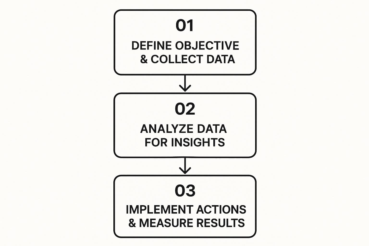 Meeting productivity illustration showing AI tools and meeting summaries