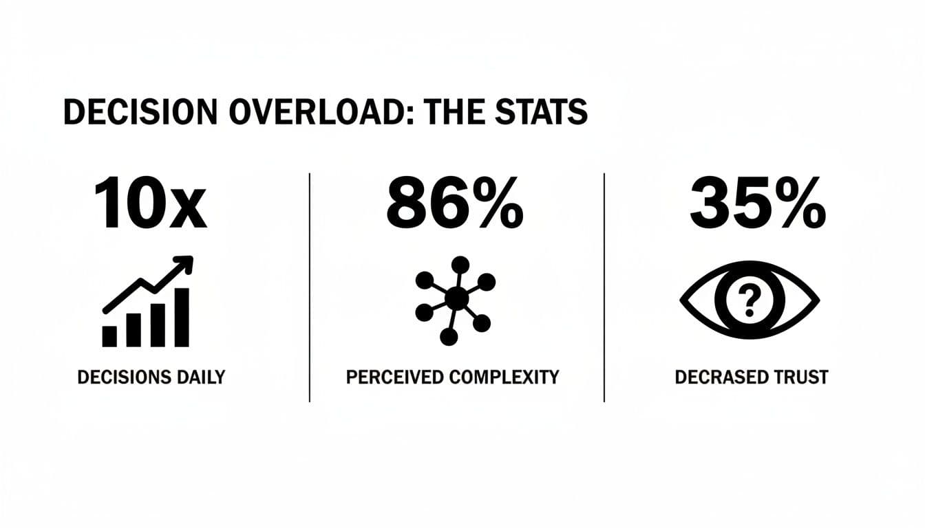 Meeting productivity illustration showing AI tools and meeting summaries