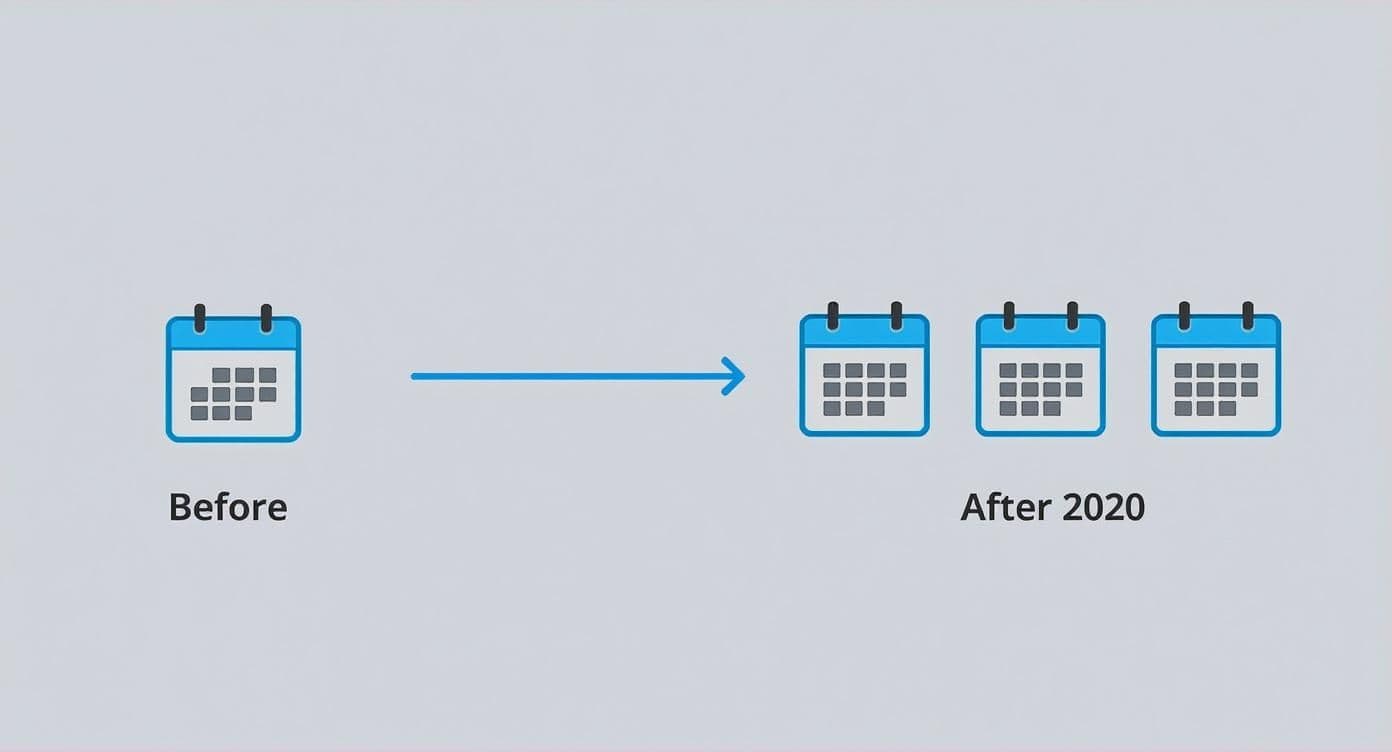 Meeting productivity illustration showing AI tools and meeting summaries