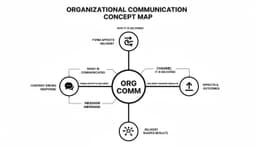 What Is Organizational Communication and Why It Matters