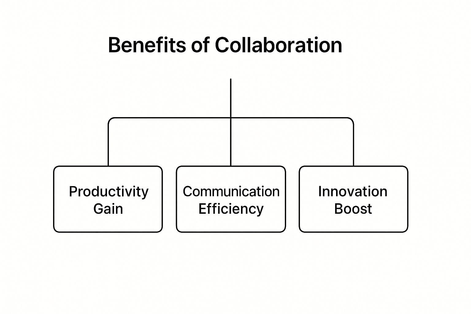 Meeting productivity illustration showing AI tools and meeting summaries
