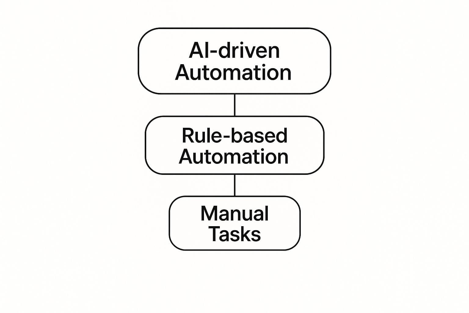 Meeting productivity illustration showing AI tools and meeting summaries
