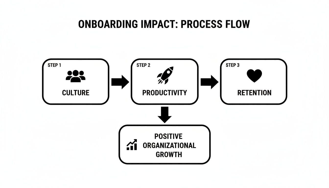 Meeting productivity illustration showing AI tools and meeting summaries