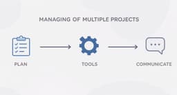 How to Manage Multiple Projects Without Burning Out