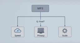 How to transcribe mp3 to text efficiently