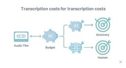 Transcription Service Cost: A Quick Guide to Pricing