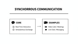 What Is Synchronous Communication: what is synchronous communication in practice