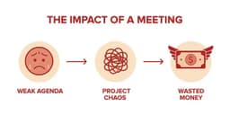 Your Agenda for a Project Kick Off Meeting