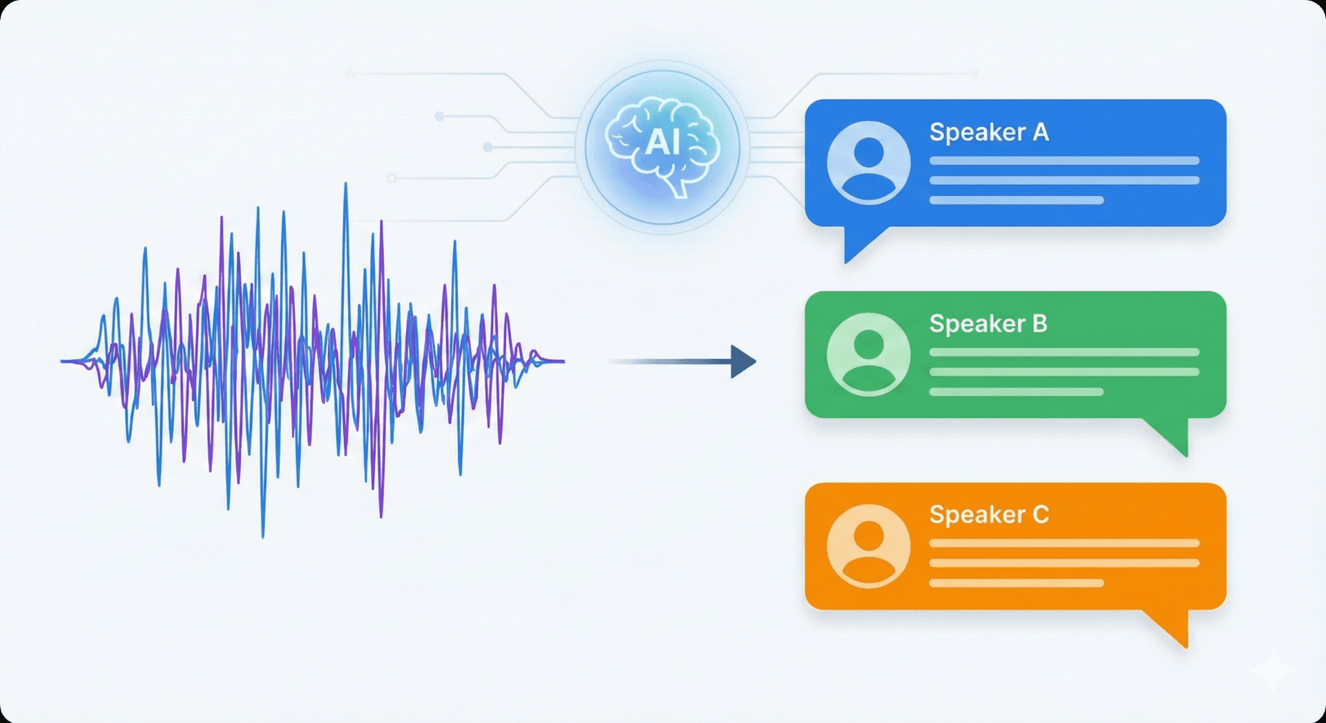 AI Speaker identification technology showing voice pattern analysis and diarization