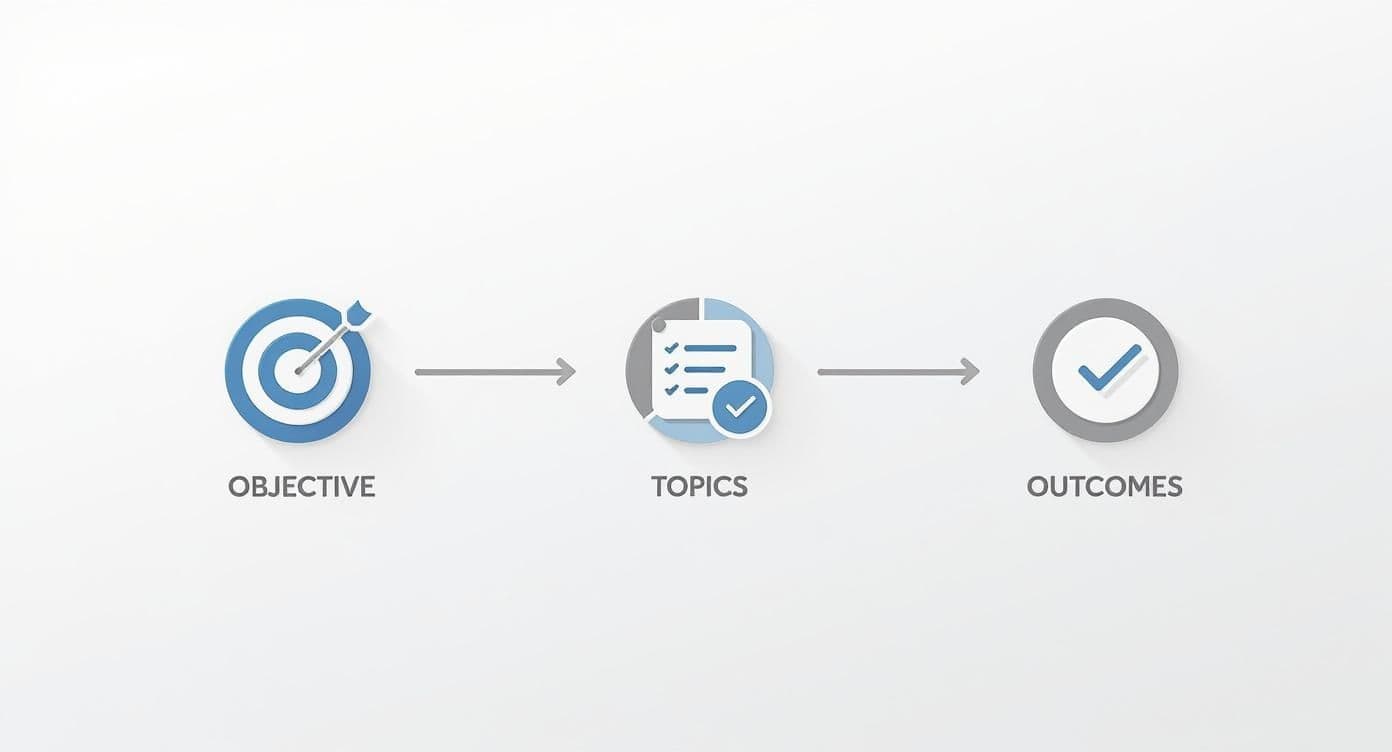 Meeting productivity illustration showing AI tools and meeting summaries