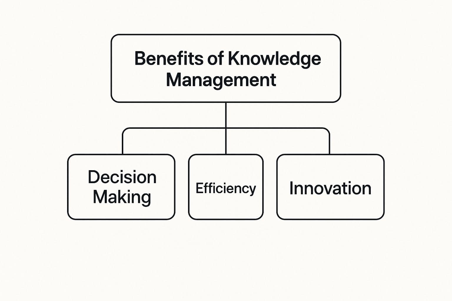 Meeting productivity illustration showing AI tools and meeting summaries