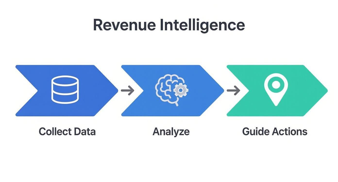 Meeting productivity illustration showing AI tools and meeting summaries