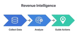 what is revenue intelligence? A practical guide