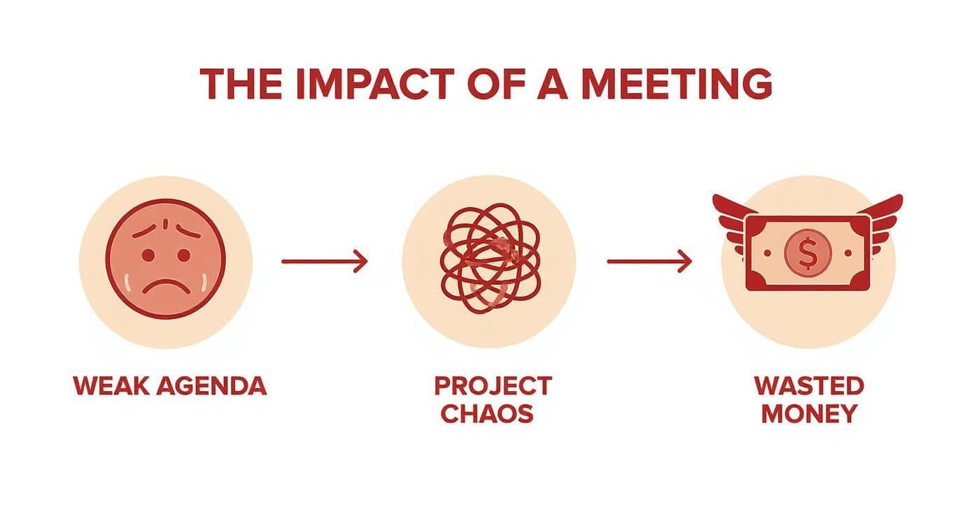 Meeting productivity illustration showing AI tools and meeting summaries