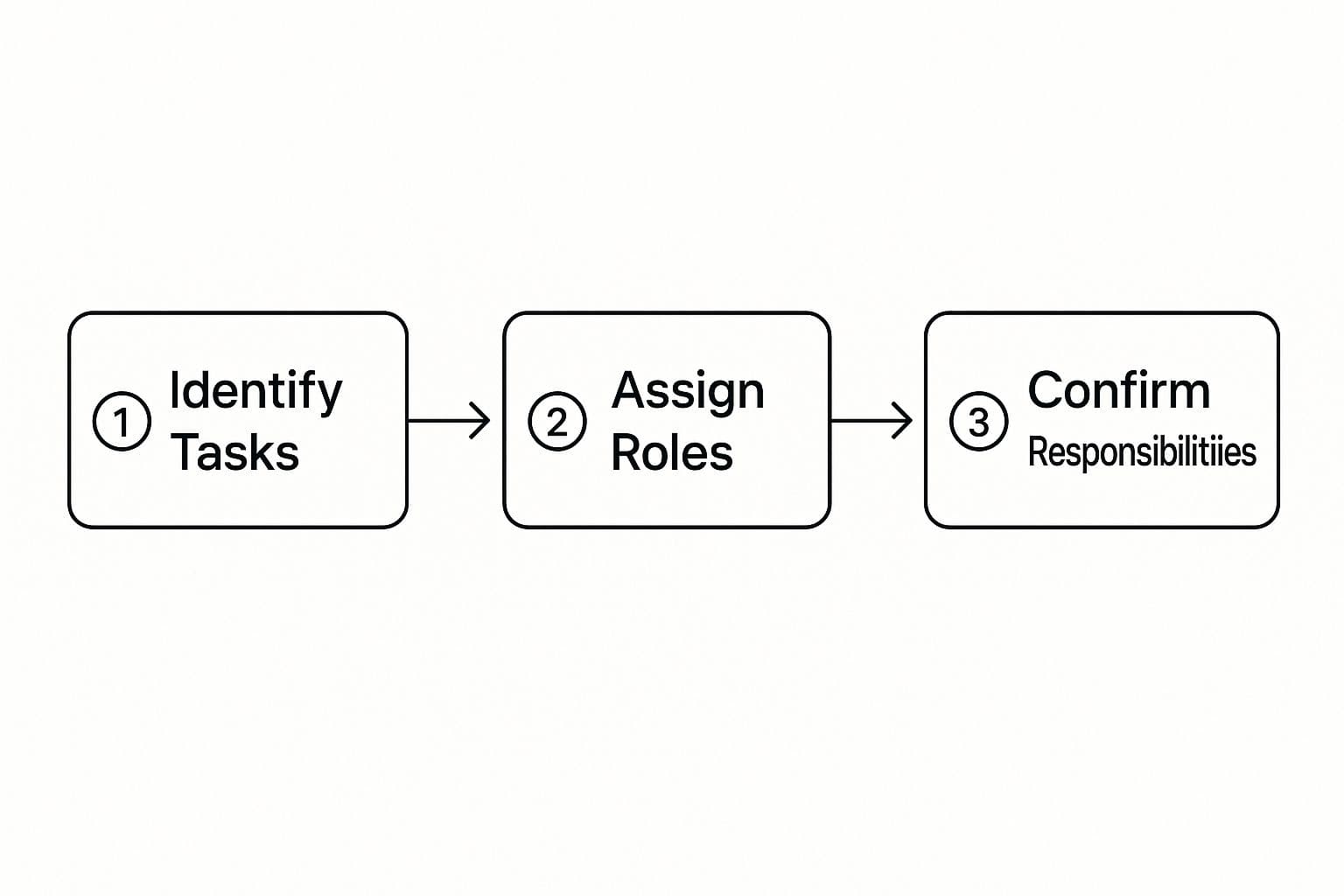 Meeting productivity illustration showing AI tools and meeting summaries