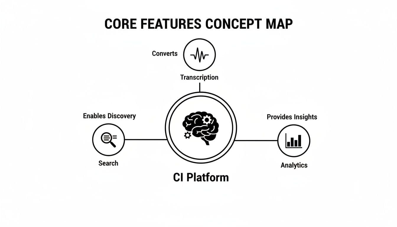 Meeting productivity illustration showing AI tools and meeting summaries
