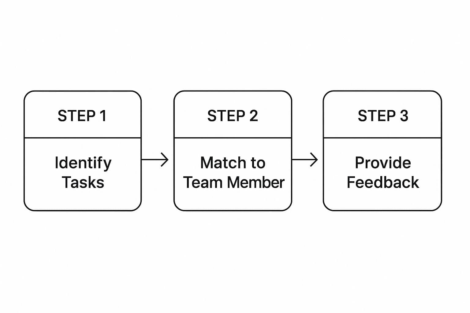 Meeting productivity illustration showing AI tools and meeting summaries