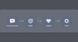 How to Manage Remote Teams Effectively