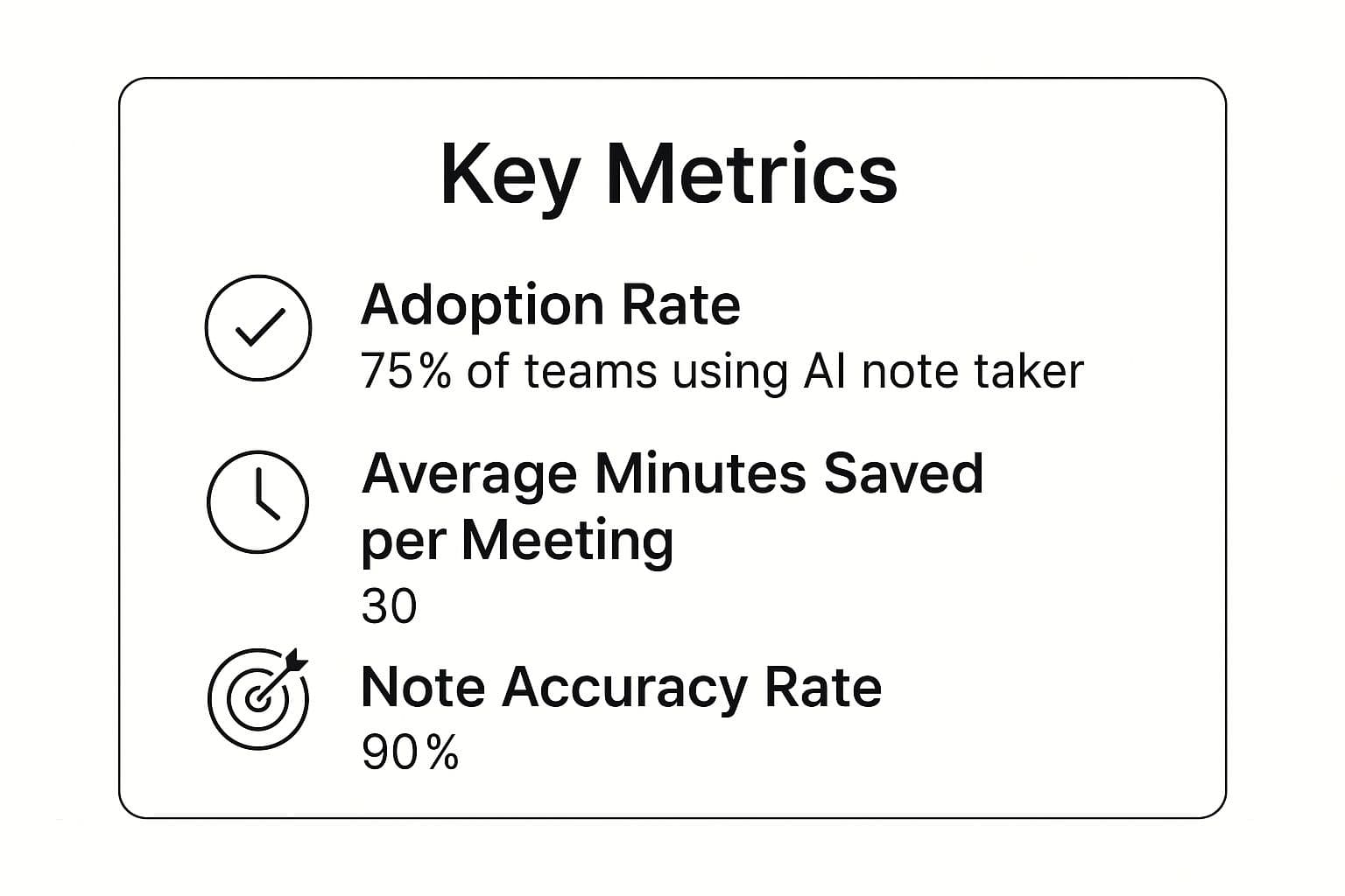 Meeting productivity illustration showing AI tools and meeting summaries