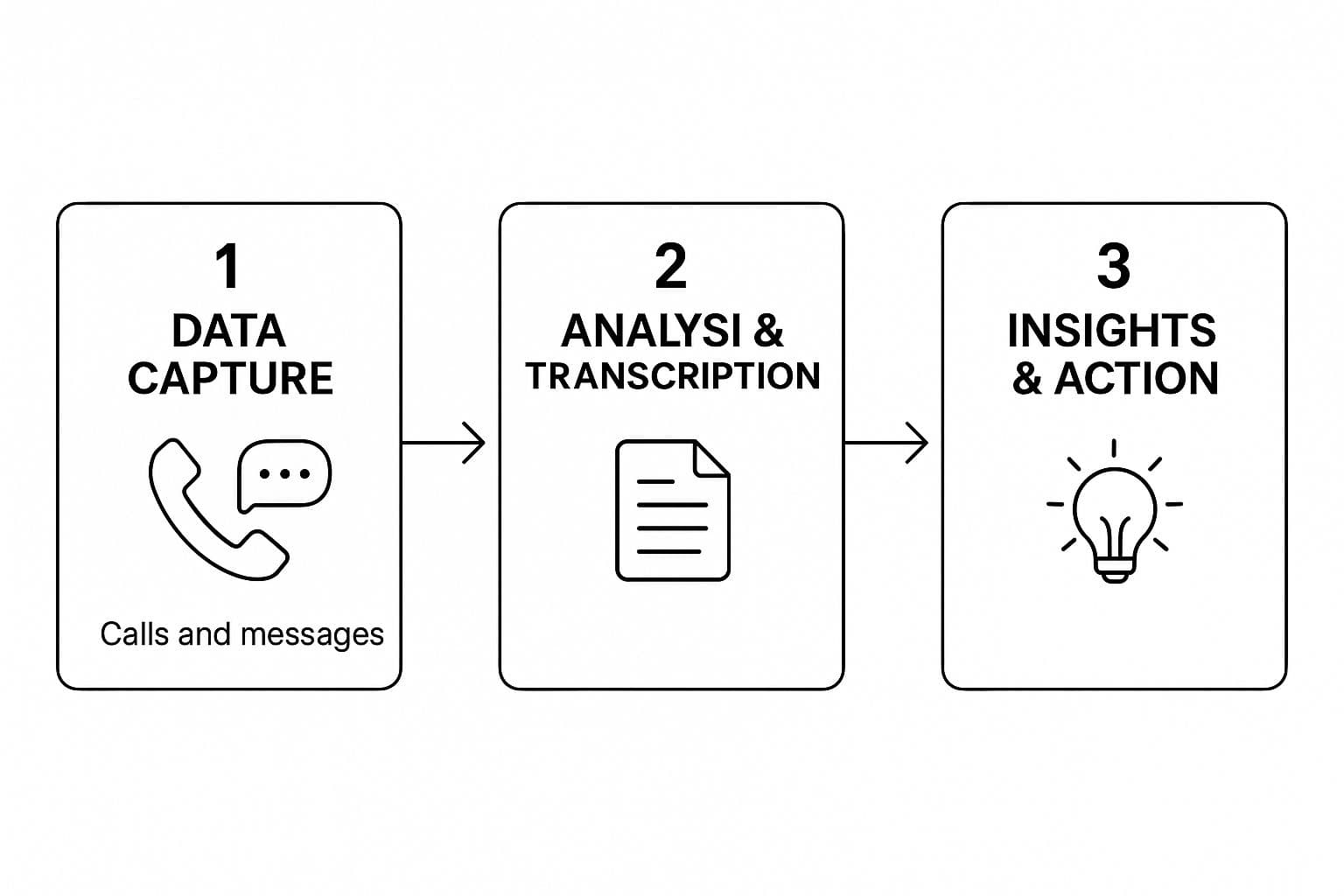 Meeting productivity illustration showing AI tools and meeting summaries