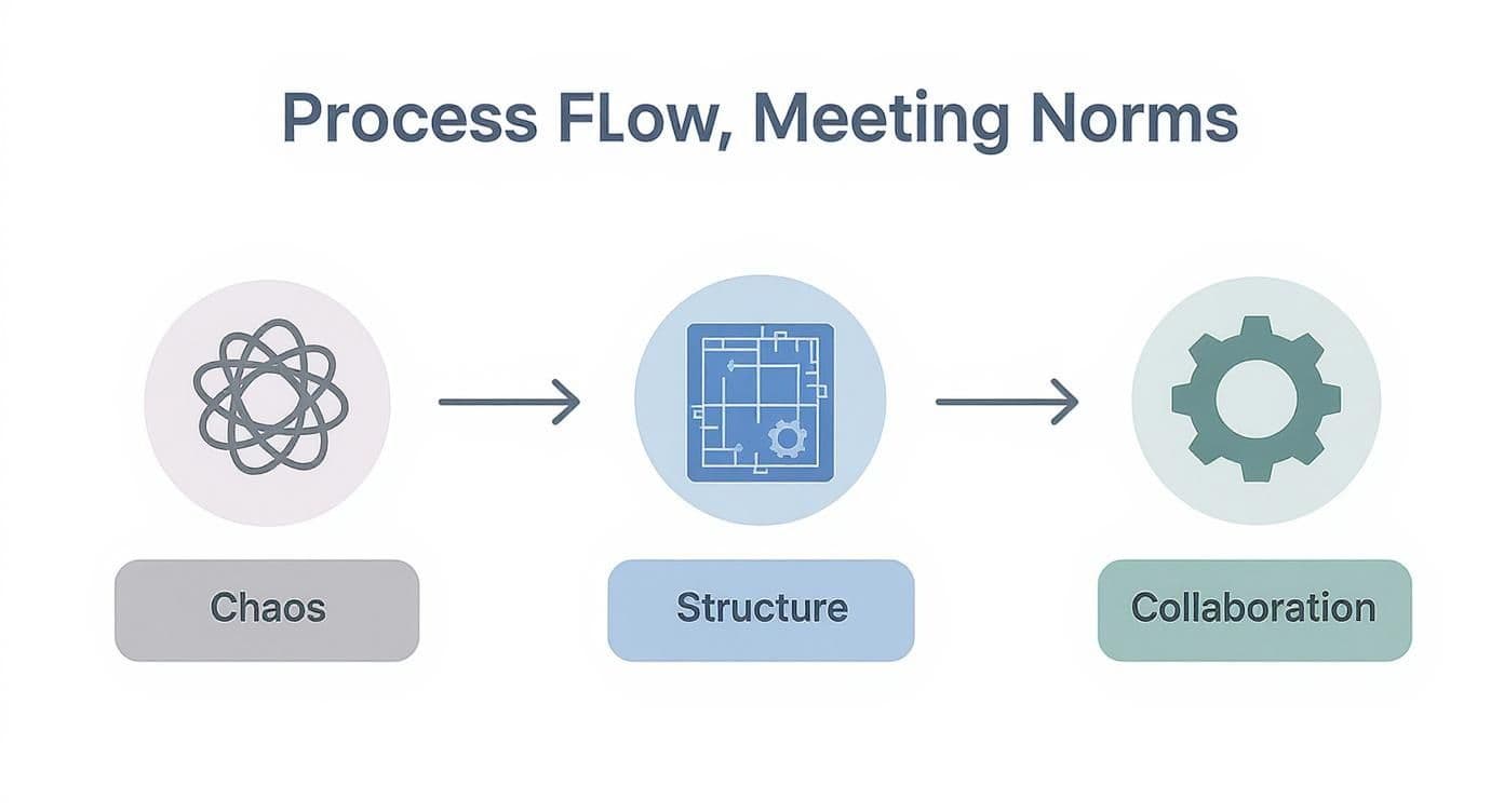 Meeting productivity illustration showing AI tools and meeting summaries
