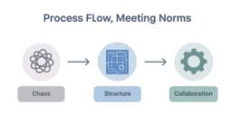 Effective Norms for Meetings That Drive Results