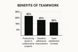 How to Collaborate in a Project for Real Results