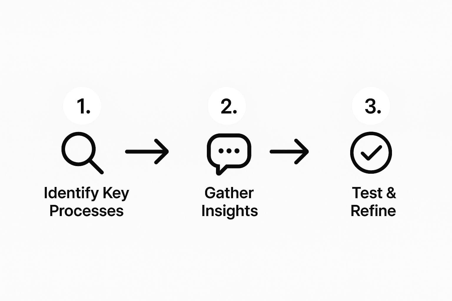 Meeting productivity illustration showing AI tools and meeting summaries