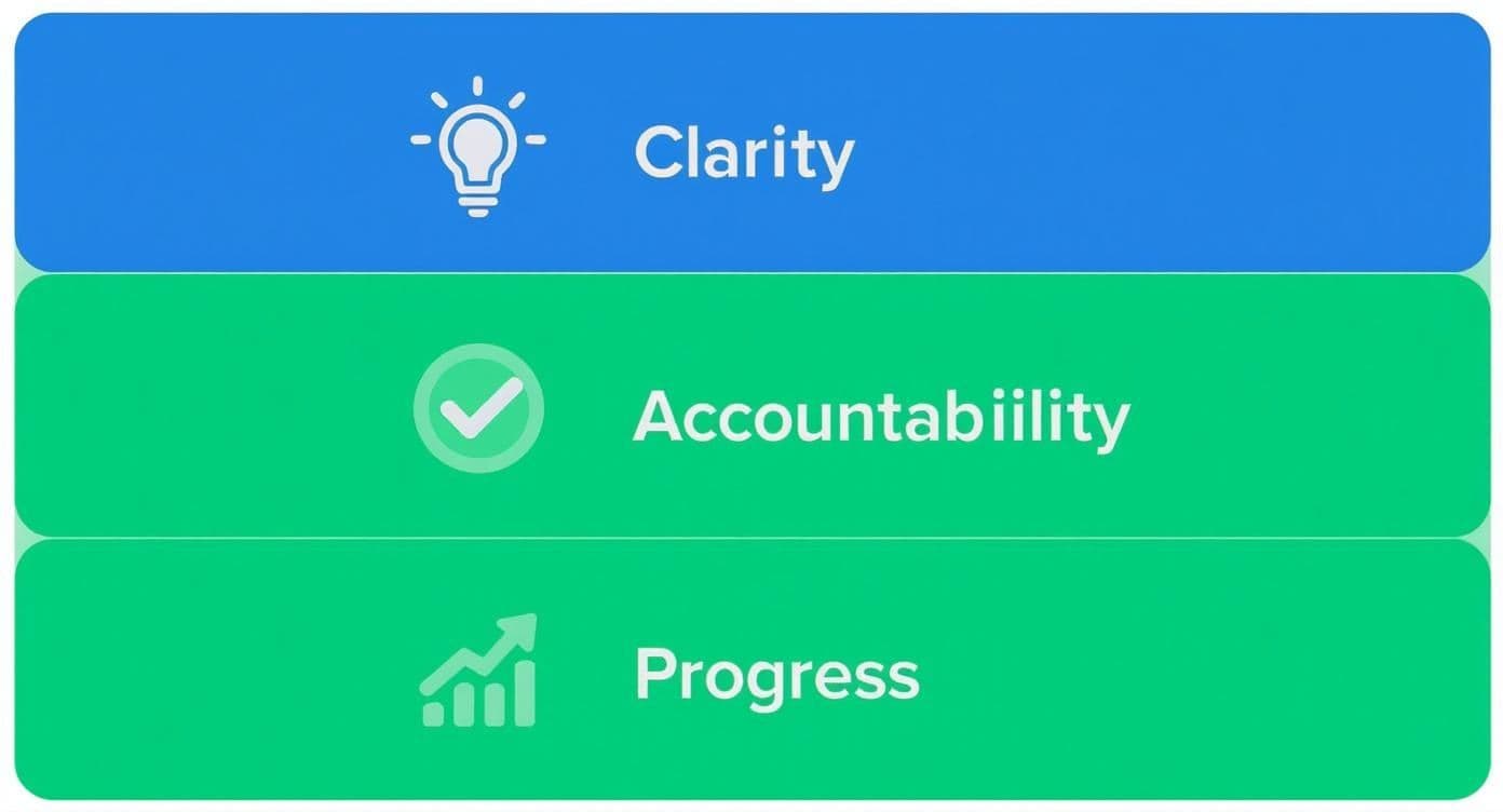 Meeting productivity illustration showing AI tools and meeting summaries