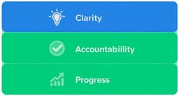 Mastering the Recap of a Meeting