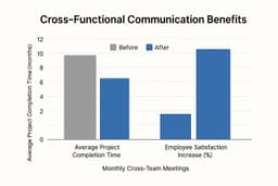Enhance Your Business with Cross Functional Communication