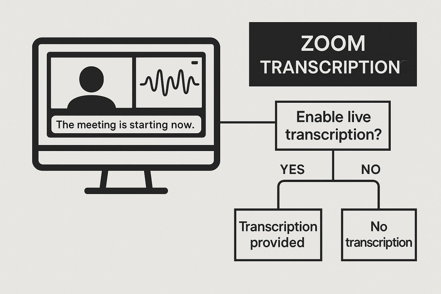 Meeting productivity illustration showing AI tools and meeting summaries