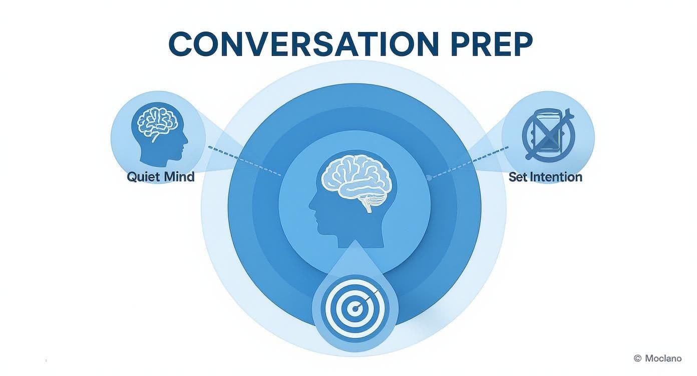 Meeting productivity illustration showing AI tools and meeting summaries