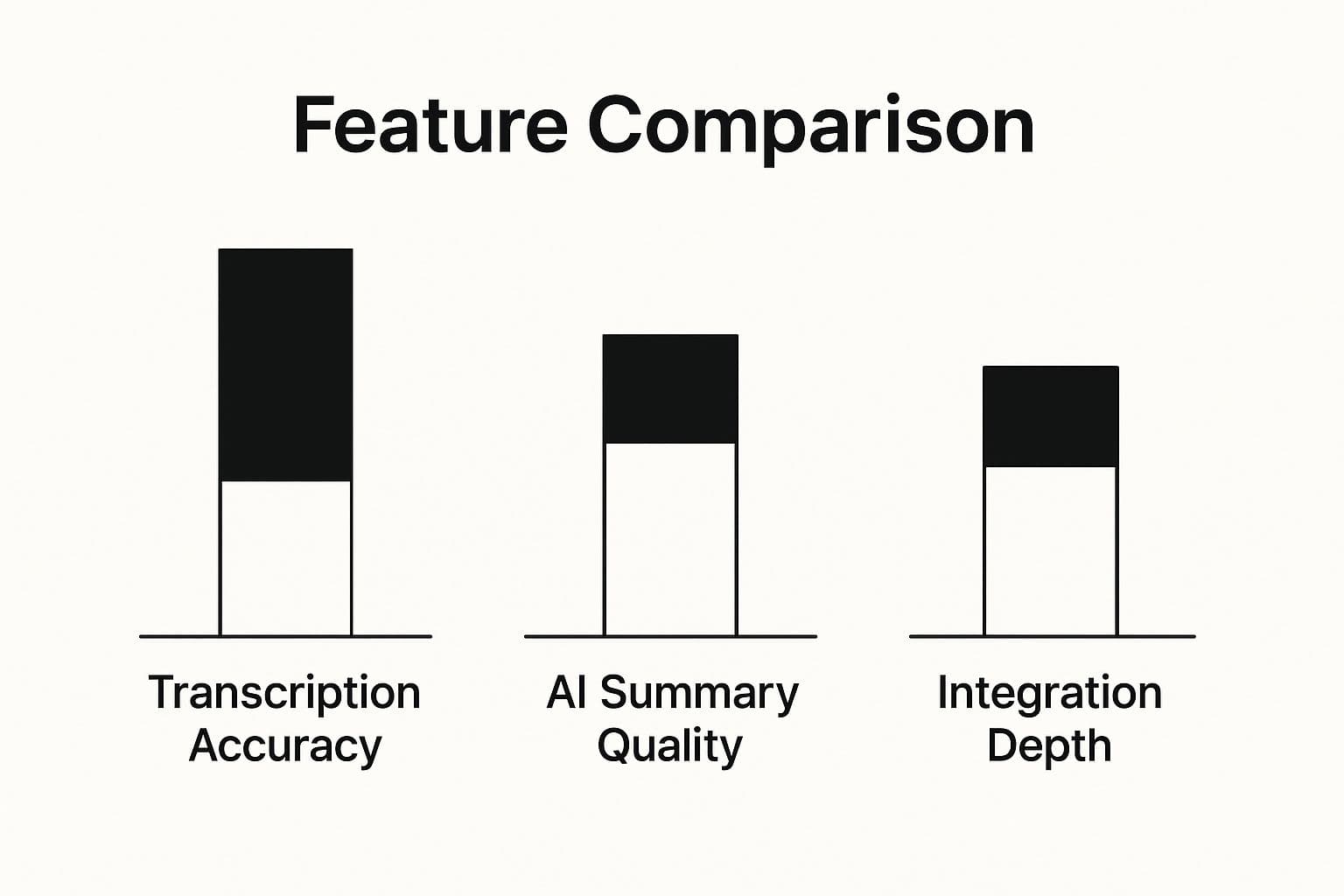 Meeting productivity illustration showing AI tools and meeting summaries
