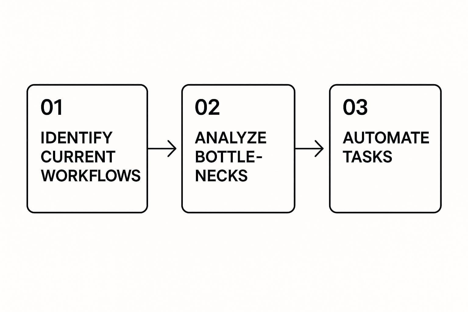 Meeting productivity illustration showing AI tools and meeting summaries